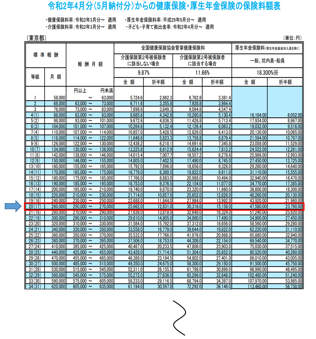 保険 計算 雇用