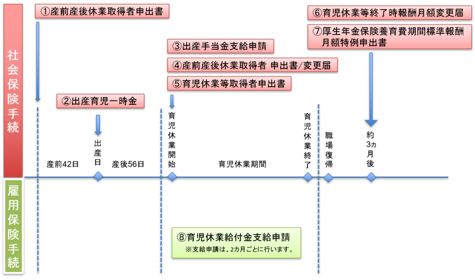 計算 給付 ツール 休業 金 育児